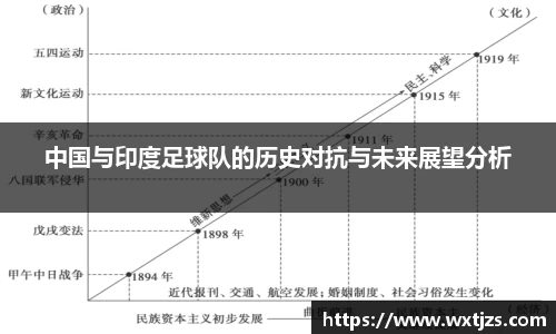 中国与印度足球队的历史对抗与未来展望分析